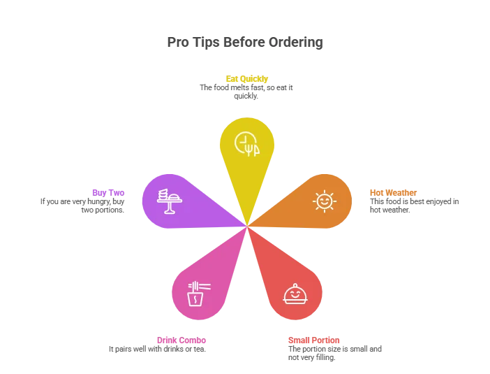 Mixue Ice Cream Cone | Price, Calories & Full Guide Pro Tips Before Ordering - visual selection