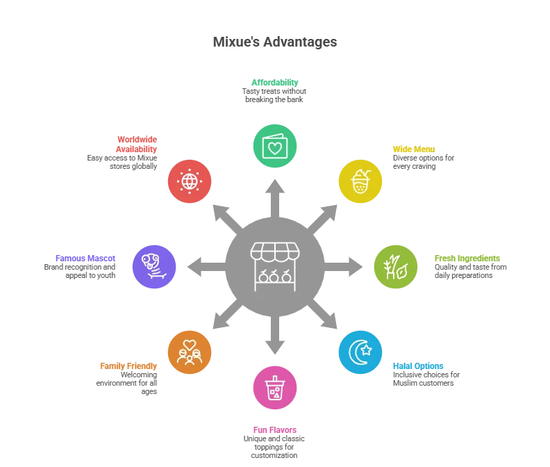 Mixue Menu With Prices Today Updated Why Choose Mixue?